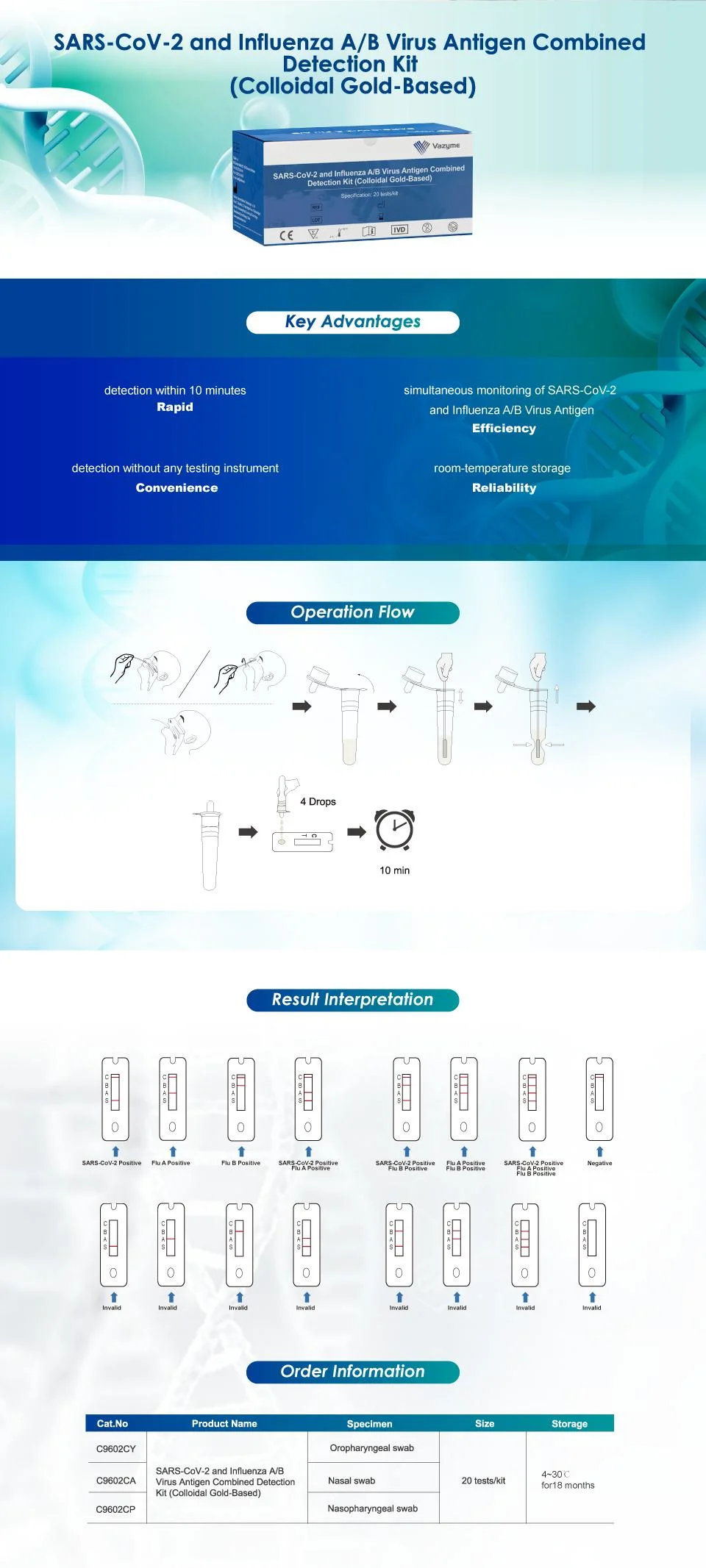 Vazyme 19 and Influenza a/B Antigen Combined Detection Kit (Colloidal Gold-Based)